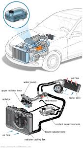 See P375D in engine